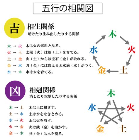 水木土 三才|三才【水木土】の運勢 